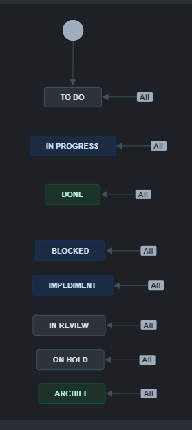 Story flow.png