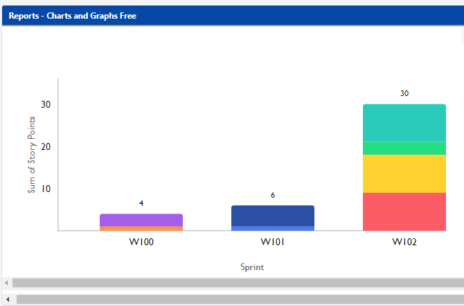 test story point kpi.PNG