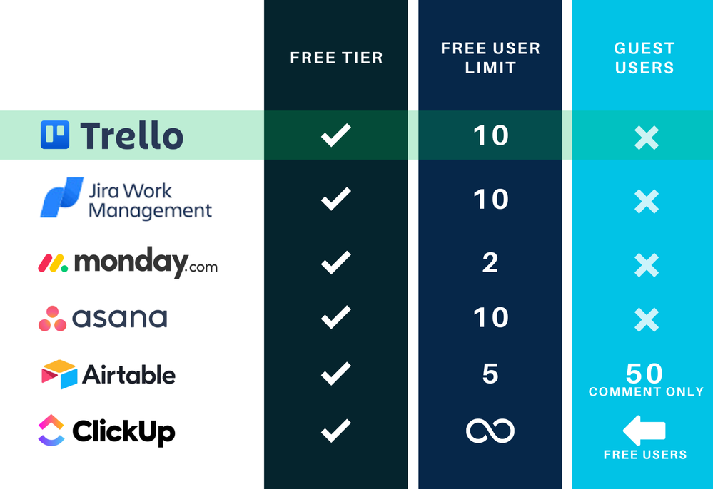 Simple Free User Comparison.png Simple Free User Comparison.png