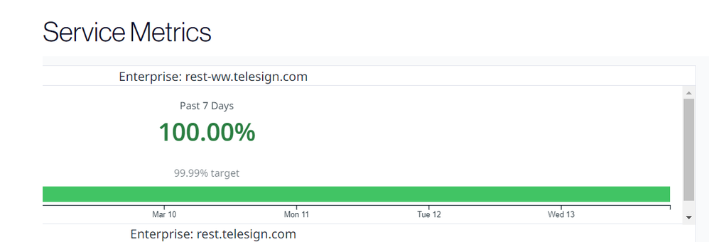 datadog slo.png