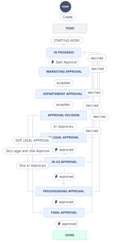 workflow.PNG