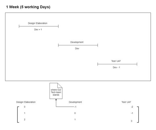 1 week sprint using waterfall-teams.jpg