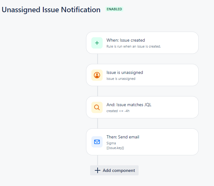 Unassigned issue for every hours notification.PNG