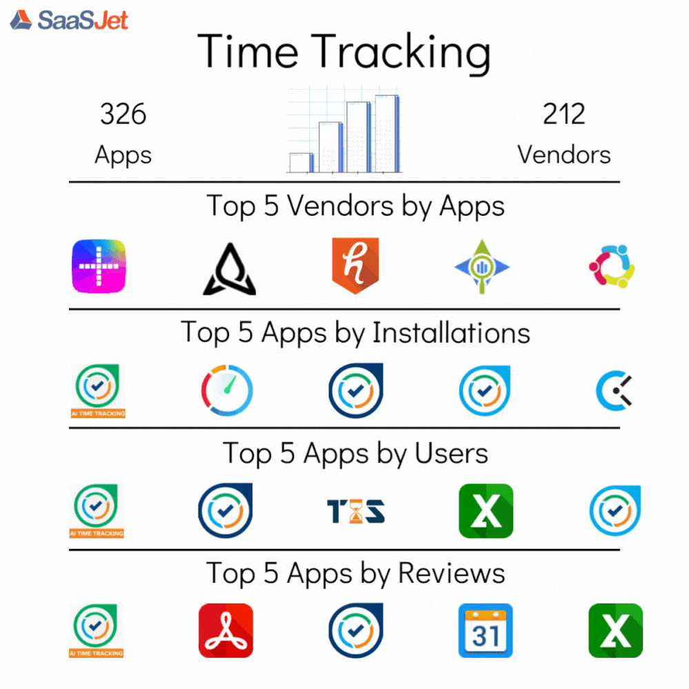 Time Tracking Insights.gif Time Tracking Insights.gif