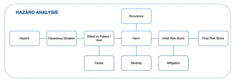 Hazard Analysis approach.png