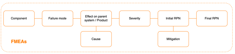 FMEA approach.png