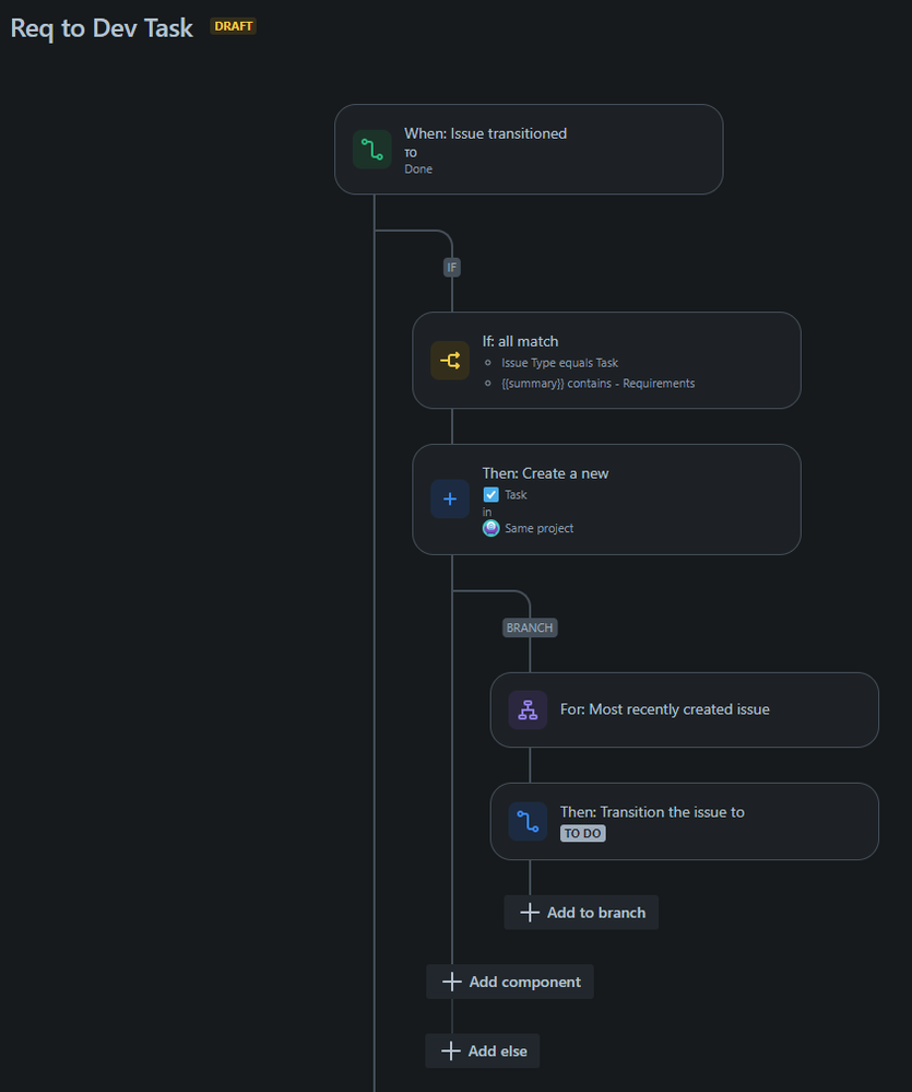 Req to Dev Task w.o Deletion.png