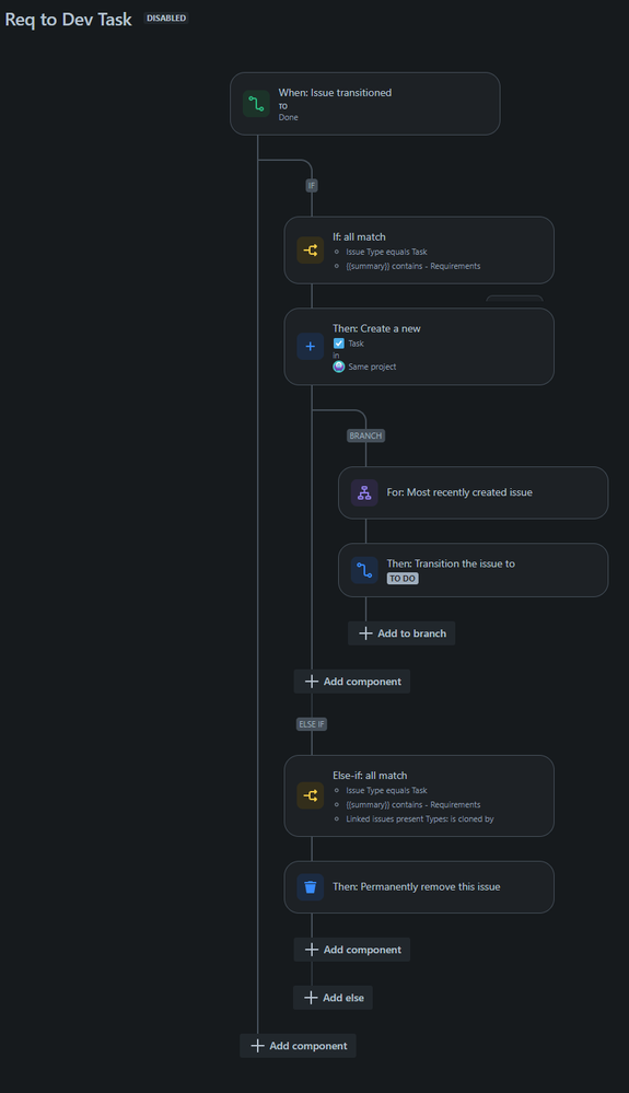 Req to Dev Task w. Deletion.png