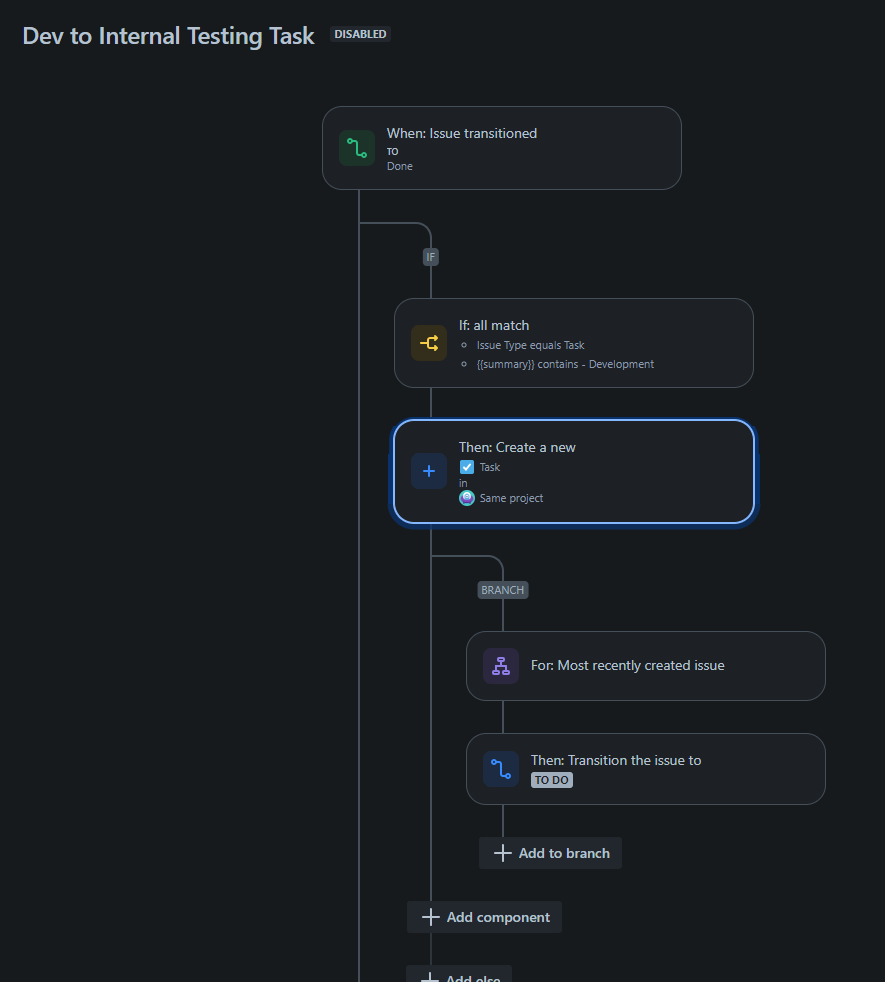 Dev to Internal Testing Task.png