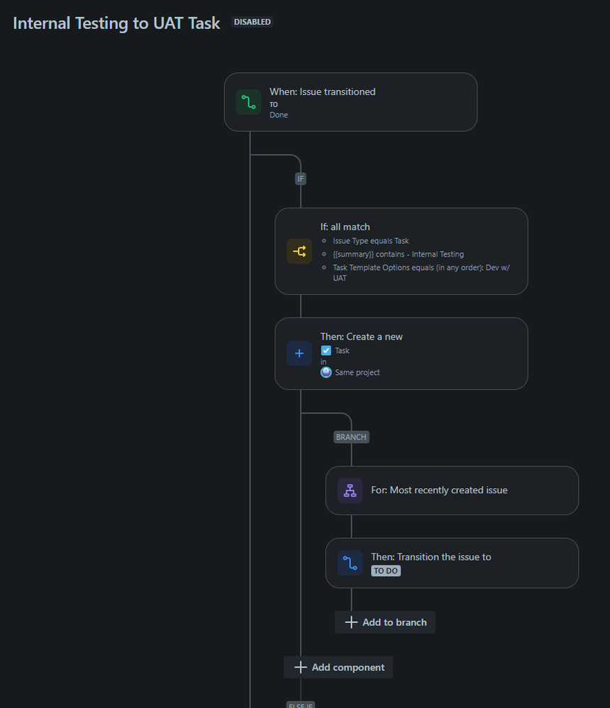 Internal Testing to UAT Task.png