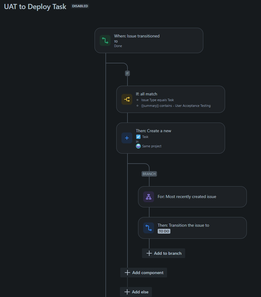 UAT to Deploy Task.png