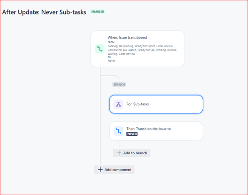 Never_Subtasks_Automation.PNG
