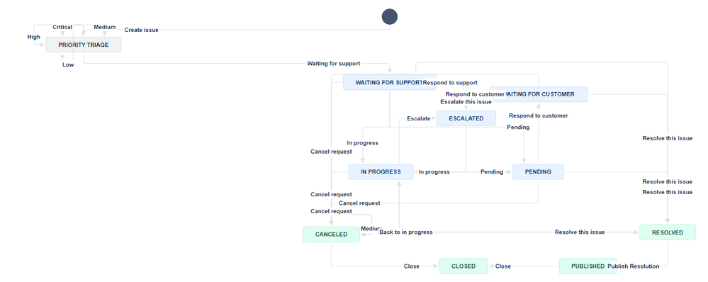 first_workflow.png