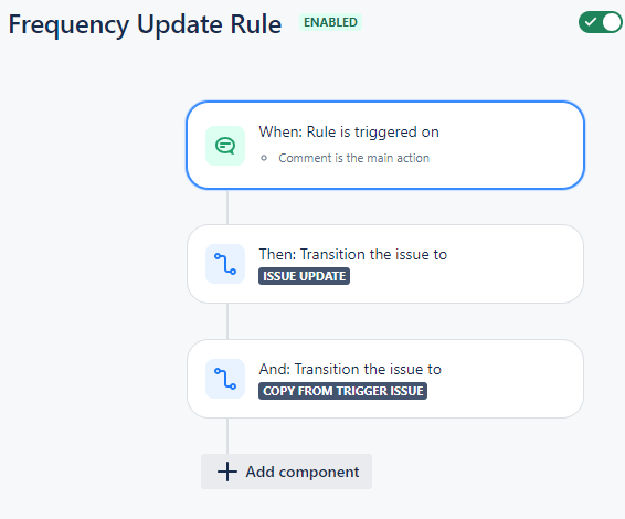 frequency update rule.png