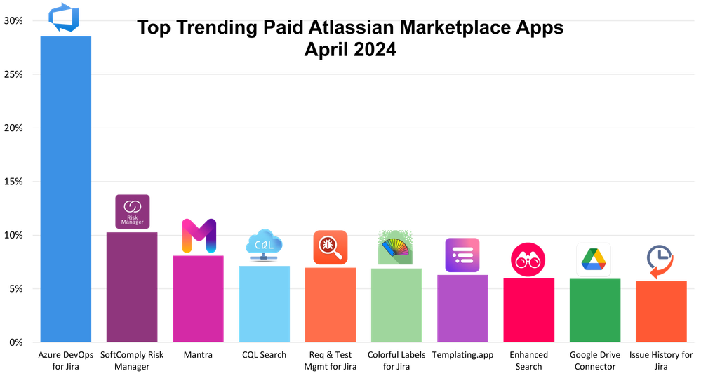 trending_paid_apr24_v3.png trending_paid_apr24_v3.png