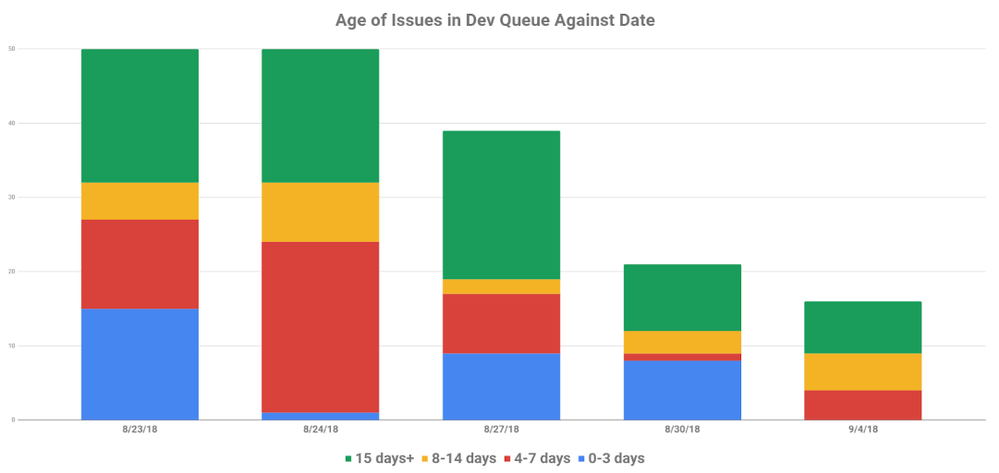 InDevQueue-vs-Date.PNG