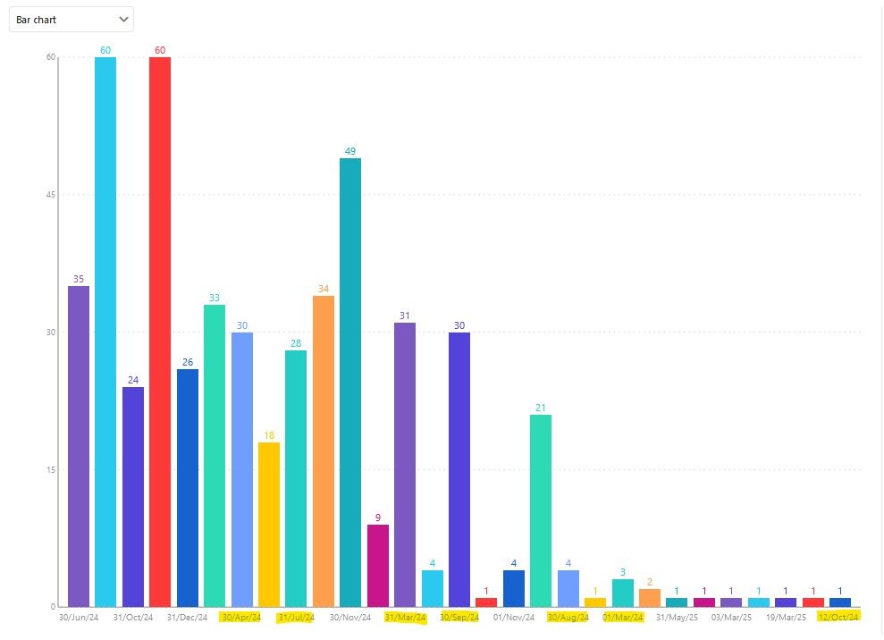 attribute count report.jpg