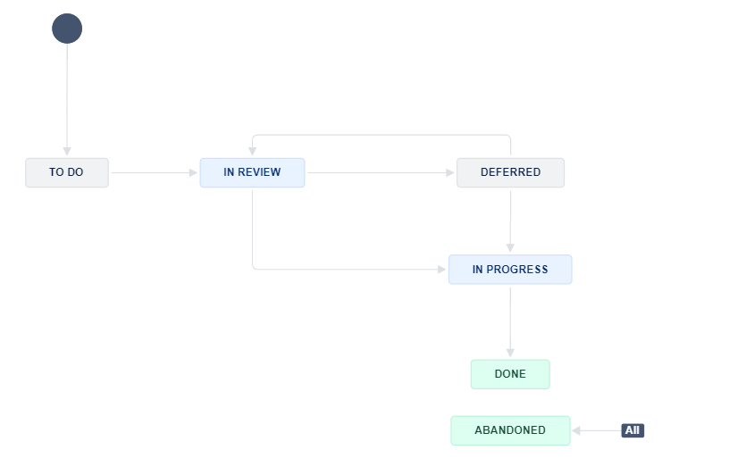 Workflow.png