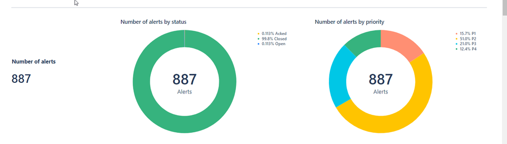 2024-04-12 00_06_05-Opsgenie - Analytics.png