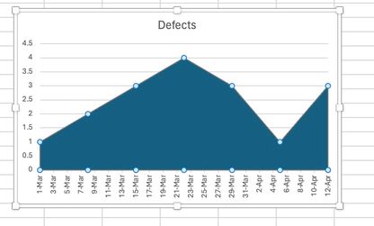 2D Area Chart for Atlassian Followup.jpg