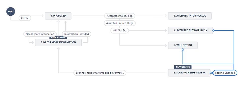 Screenshot 2024-04-30 085237.png