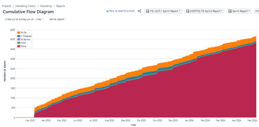 Cumulative Flow Diagram.jpg