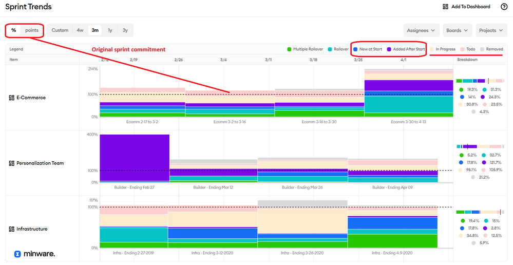 minware_sprint_trends.png