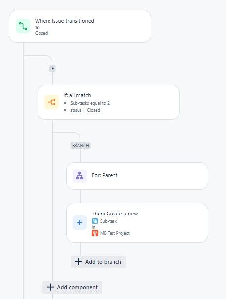 Failed automation for closing multiple Subtasks.jpg