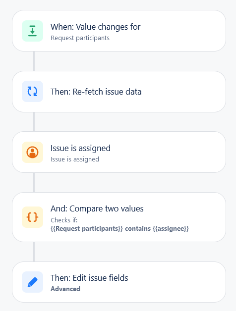overview_automation.png