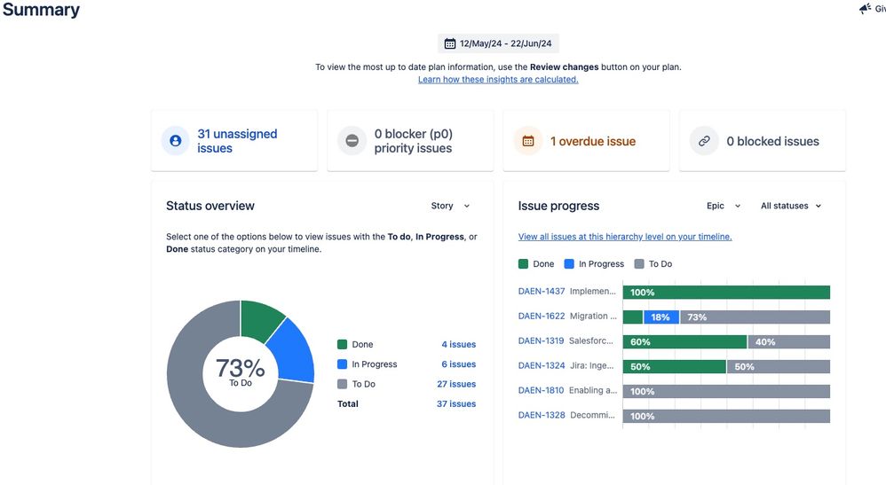 Summary Jira.jpg