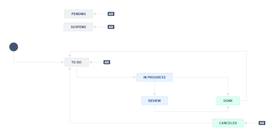 story_task_sub task.png