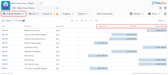 Assignee Duration.png