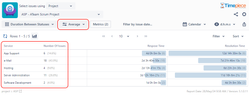 Average Durations Service Report.png Average Durations Service Report.png
