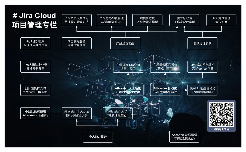 Jira Cloud 项目管理专栏.jpg Jira Cloud 项目管理专栏.jpg