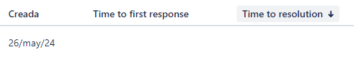 SLA.png