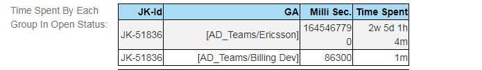 Group Assignee Calculation.PNG
