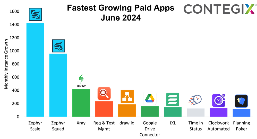 fast_grow_june_24_2.png fast_grow_june_24_2.png