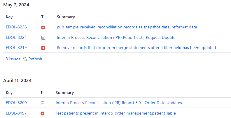 Confluence Automation.png