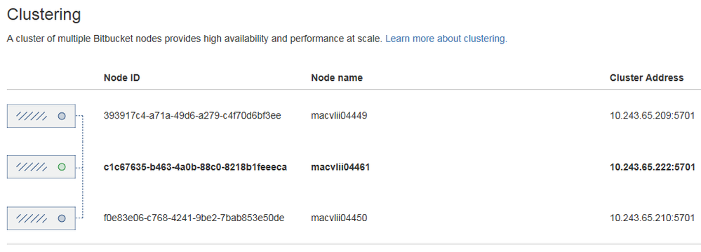 Bitbucket-clustering1.png