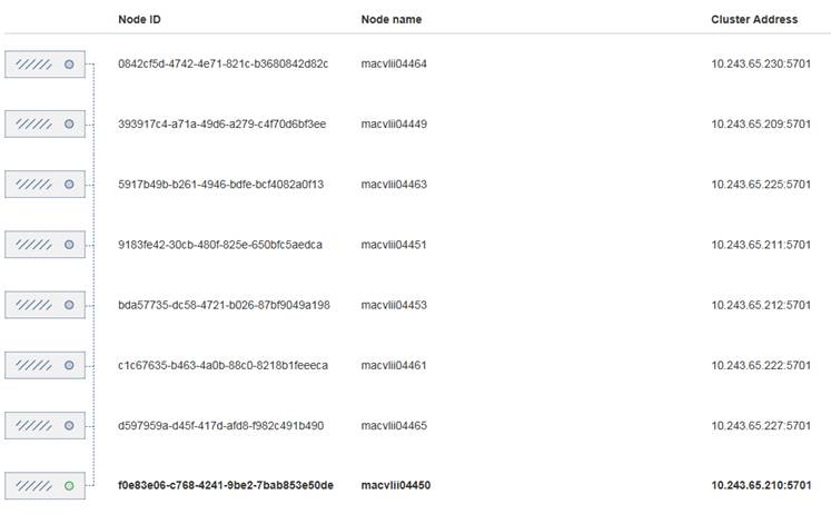 Bitbucket-clustering-post-restart-on-nodes.png