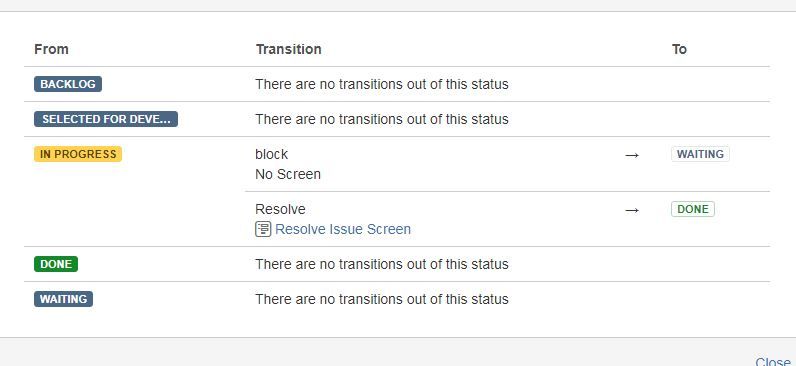 JiraProjectWorkflow.JPG