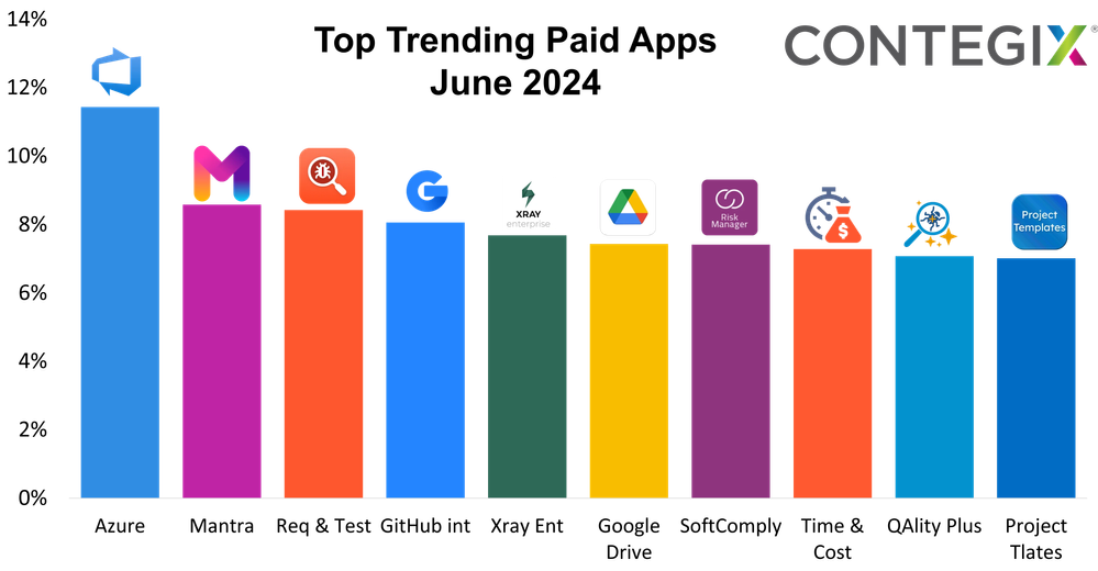 trending_paid_jun24.png trending_paid_jun24.png