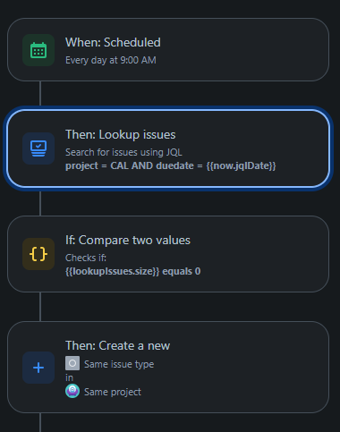 visual flow.png