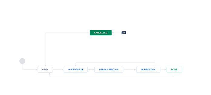 workflow.png