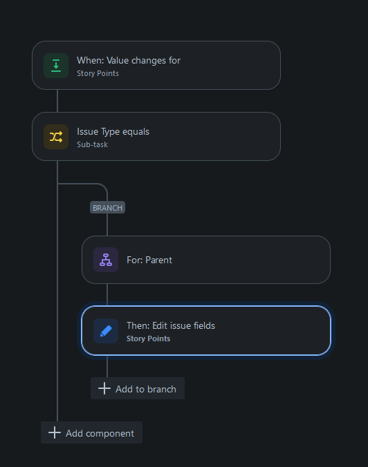 story-point-automation.png