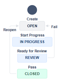 single-transitions2.png
