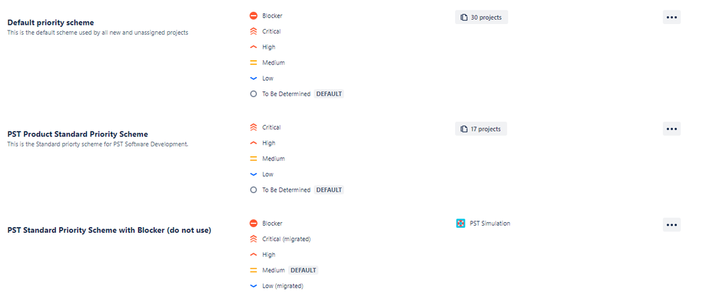 Priority Schemes.png