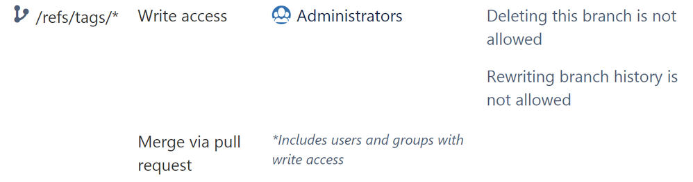 bitbucket_branch_permissions.PNG