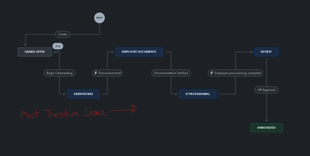 Jira issue slide 7.png