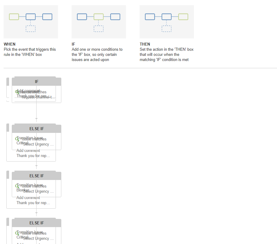 Service desk automation.PNG